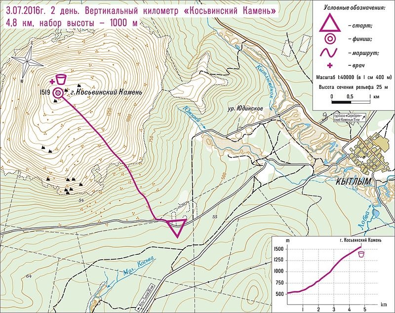 ТрансУрал 2016. дистанция 2 дня, Вертикальный километр на Косьвинский камень