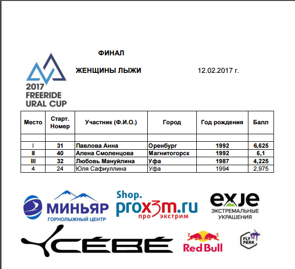 Результаты Freeride Ural Cup 2017 женщины горные лыжи