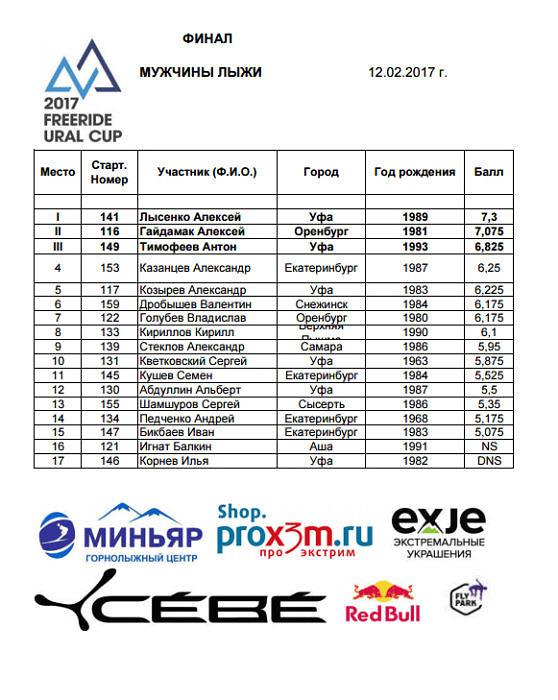 Результаты Freeride Ural Cup 2017 мужчины горные лыжи